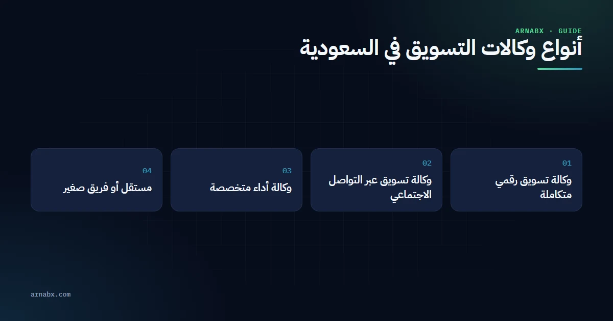 ارنب اكس أنواع وكالة تسويق في السعودية، ولكل نوع مشروع يناسبه