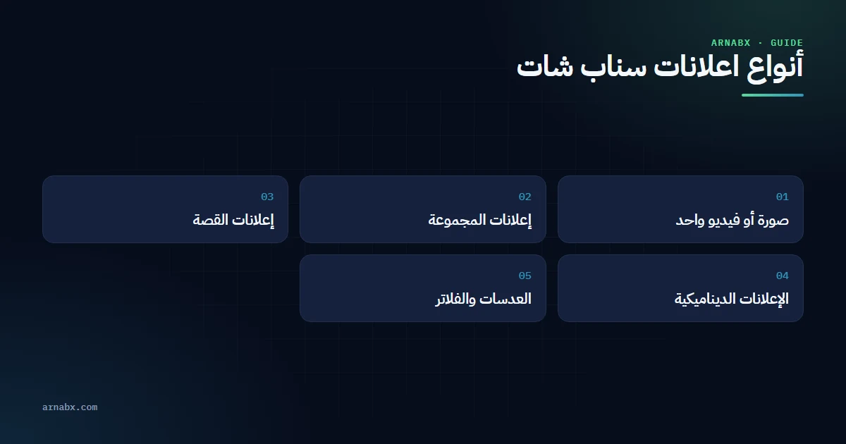 ارنب اكس أنواع اعلان سناب شات الخمسة، ولكل نوع هدف يناسبه