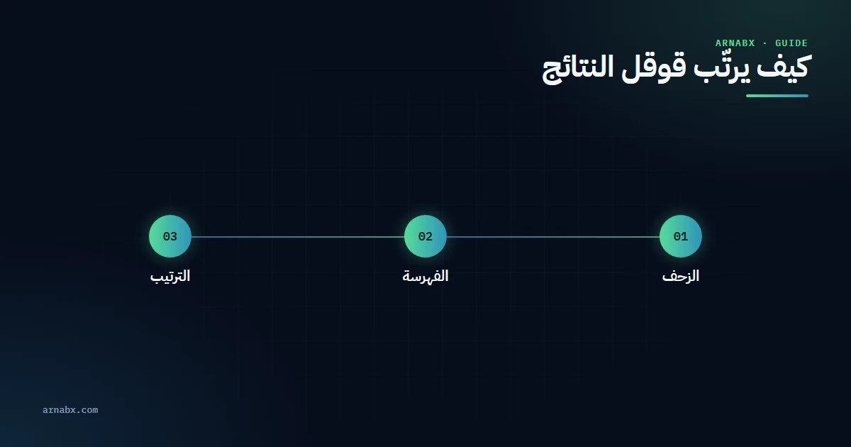 ارنب اكس رحلة الصفحة من الزحف إلى الترتيب، وهي جوهر معنى سيو