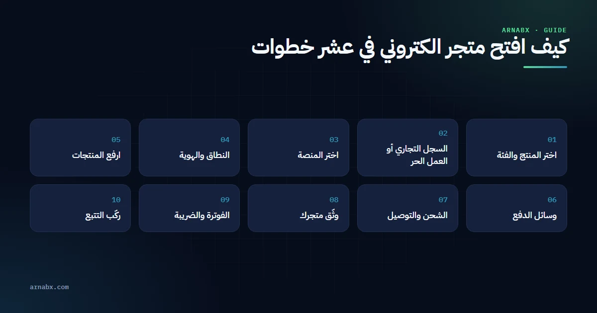 كيف افتح متجر الكتروني في عشر خطوات بالترتيب
