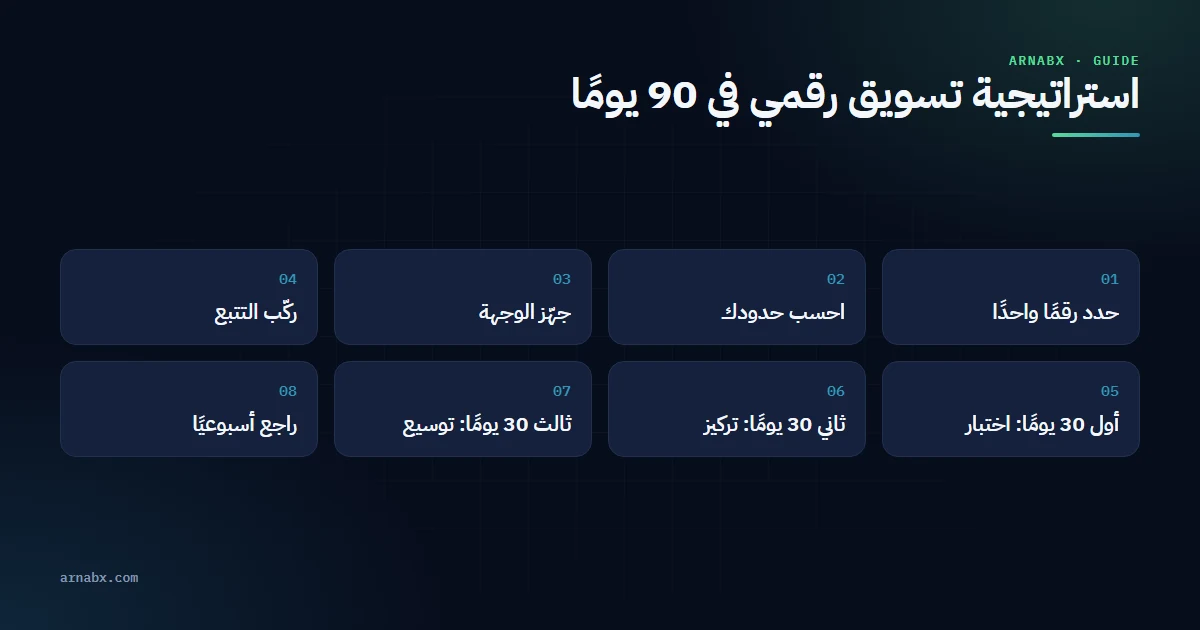 ارنب اكس خطة التسويق الرقمي على ثلاث مراحل في 90 يومًا