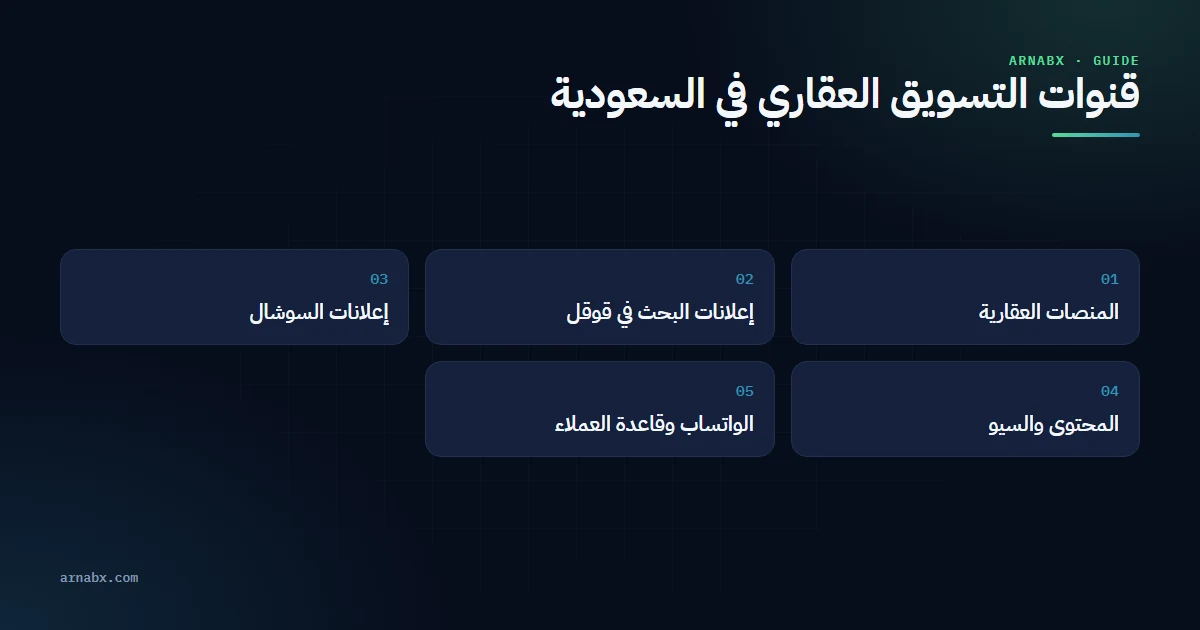 قنوات تسويق عقاري في السعودية، ولكل قناة دور مختلف