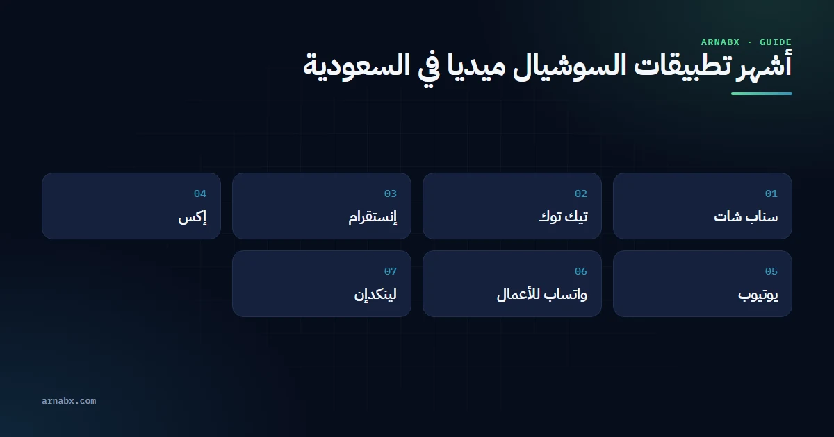 ارنب اكس أشهر برامج السوشيال ميديا في السعودية