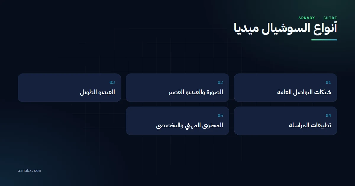 ارنب اكس أنواع السوشيال ميديا الخمسة