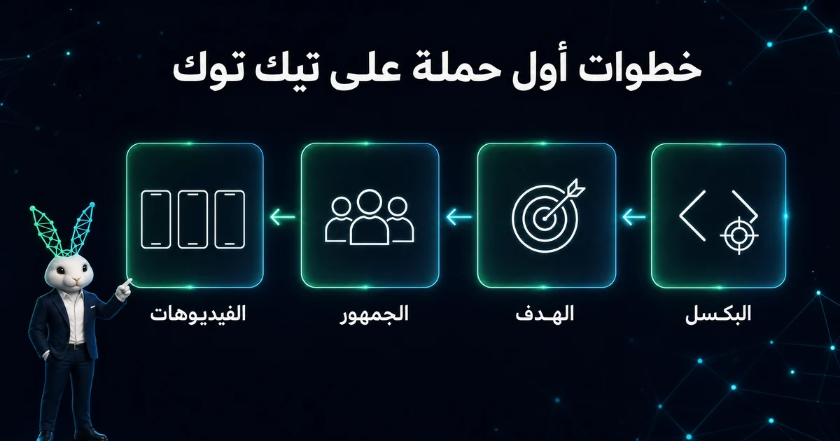 خطوات اعلانات تيك توك: البكسل ثم الهدف ثم الجمهور ثم الفيديوهات